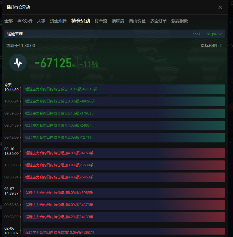 市场传言显示，凯度集团的股东们考虑出售其消费者研究部门Kantar Worldpanel，价格预计超过50亿英镑。