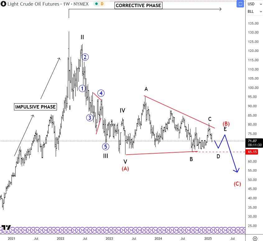 Forexlive分析师Justin Low：日本最大的工会组织Rengo预计2025年平均工资将上涨6.09%。在2024年的春季工资谈判中，他们已实现5.25%的工资增长，2023年则为3.80%。这表明工资增长的势头持续增强，超出2025年“至少5%”的目标。这为日本央行未来几个月的政策制定提供了良好的依据。