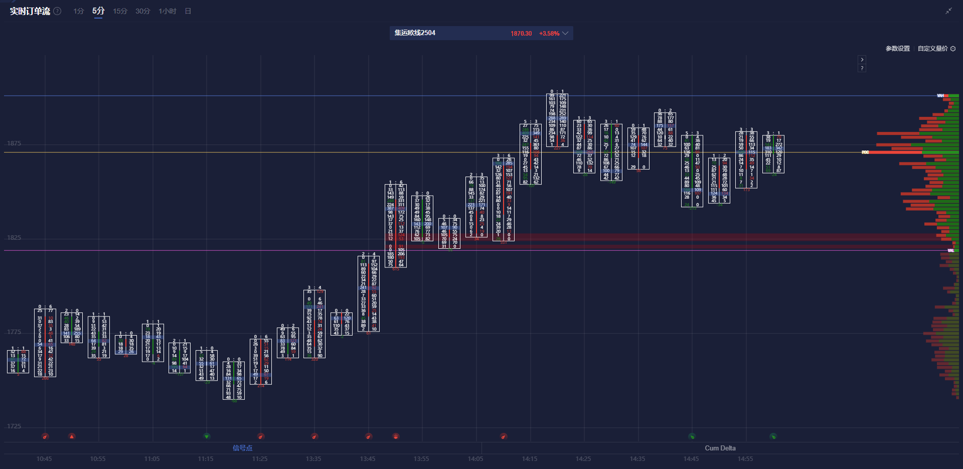 Nymex