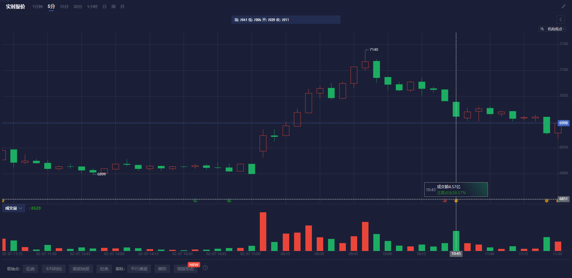 NYMEX3 月汽油期货和取暖油期货的最新收盘价格