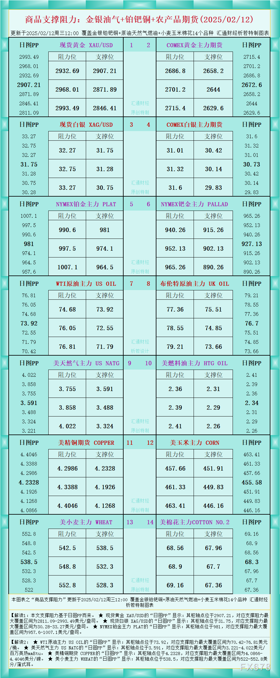 路透技术分析师预测布伦特原油未来走势