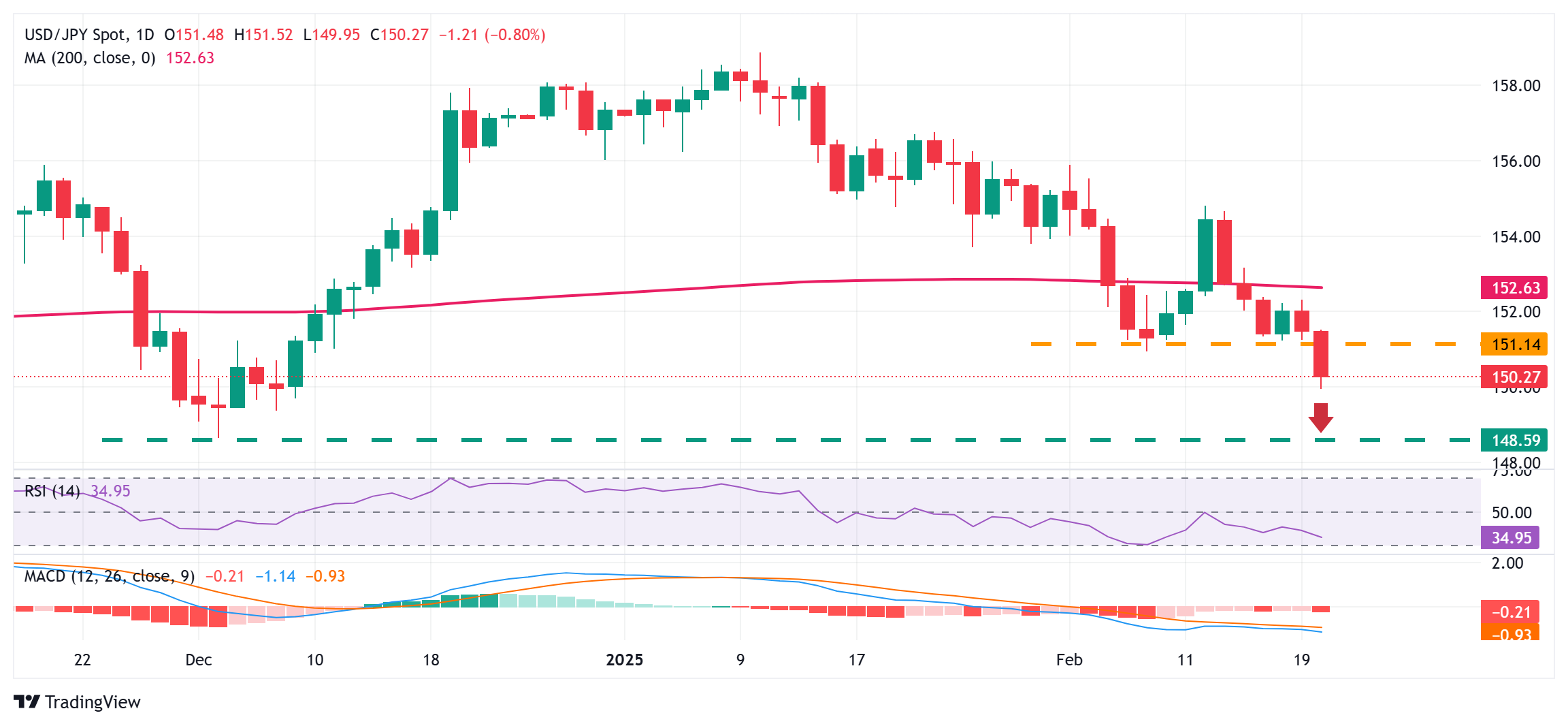 自去年12月以来超600吨黄金流入美国