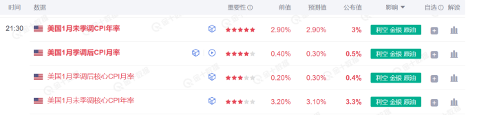 韩国二月份通胀放缓 为央行降息提供空间