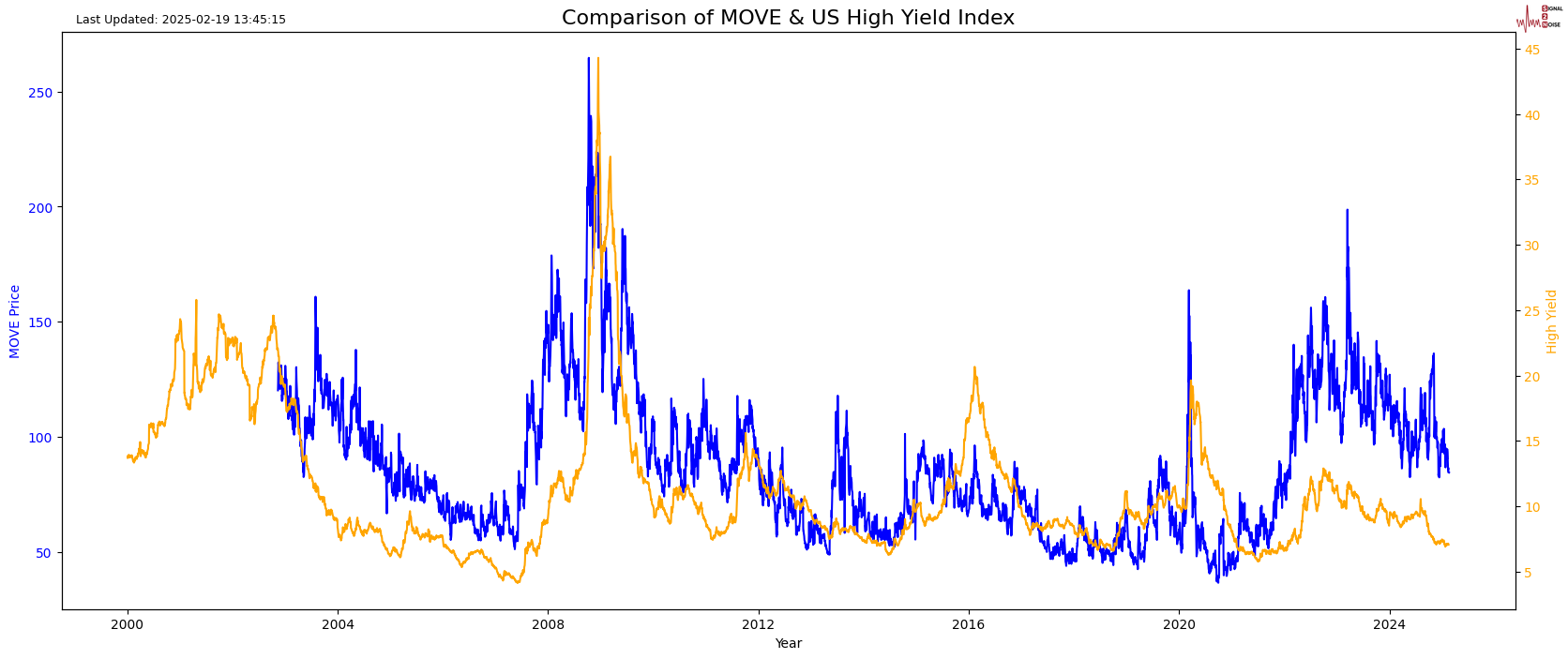 NYMEX4月汽油期货和取暖油期货的最新价格动向