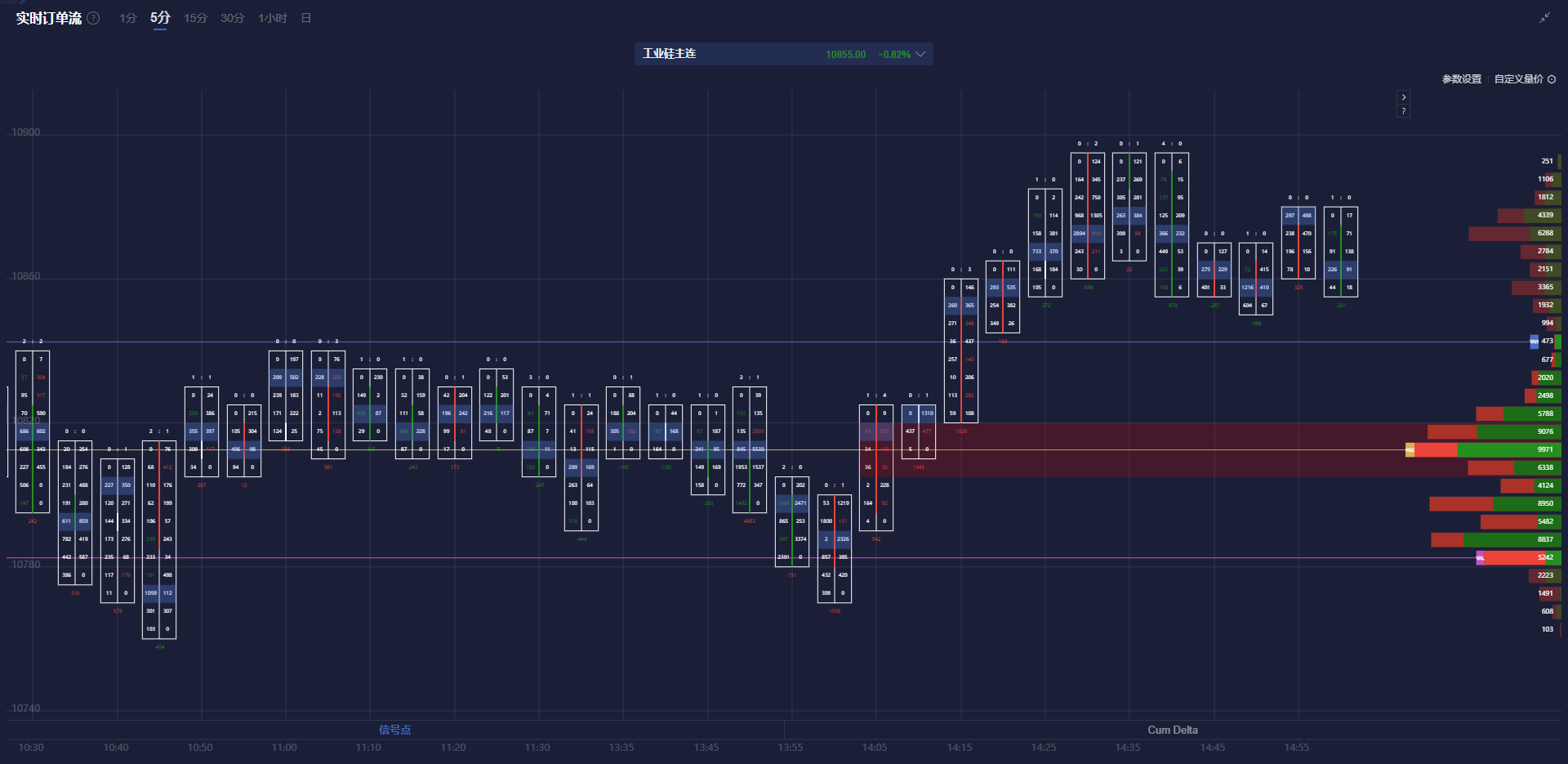 Nymex