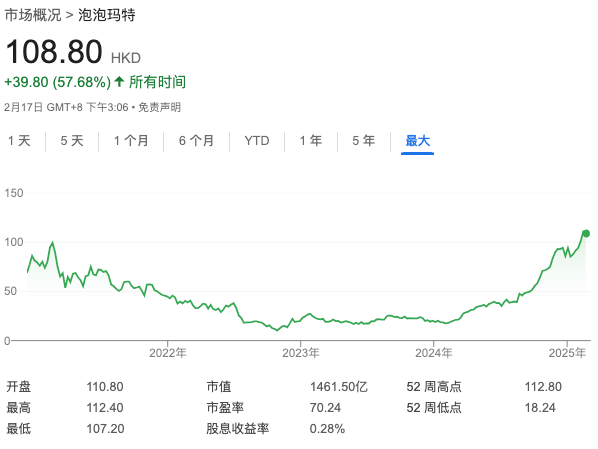 深证成指