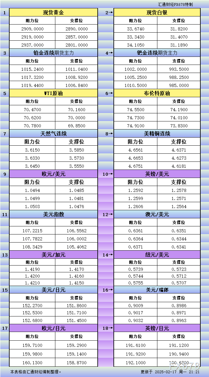 美元多头遭遇挑战，卖压增加