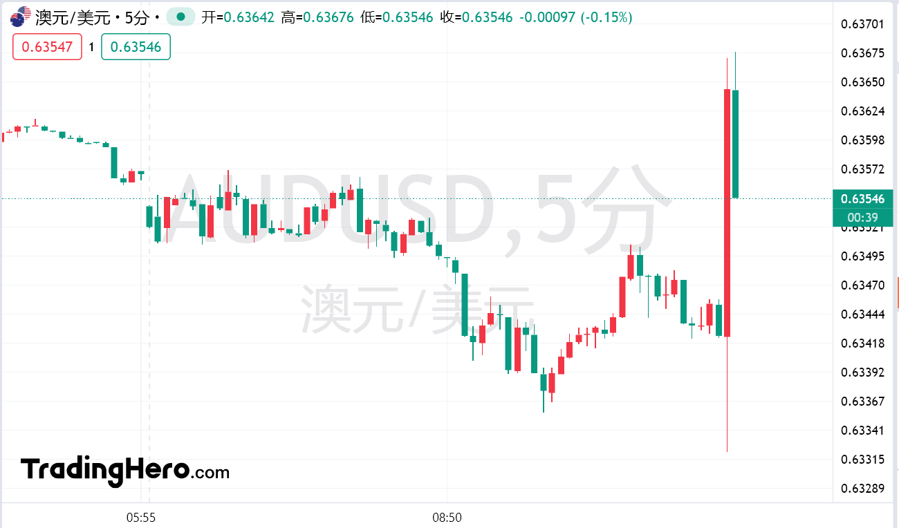 美国白宫经济顾问哈塞特：对经济衰退的讨论需保持警惕，预计第一季度将微弱回升