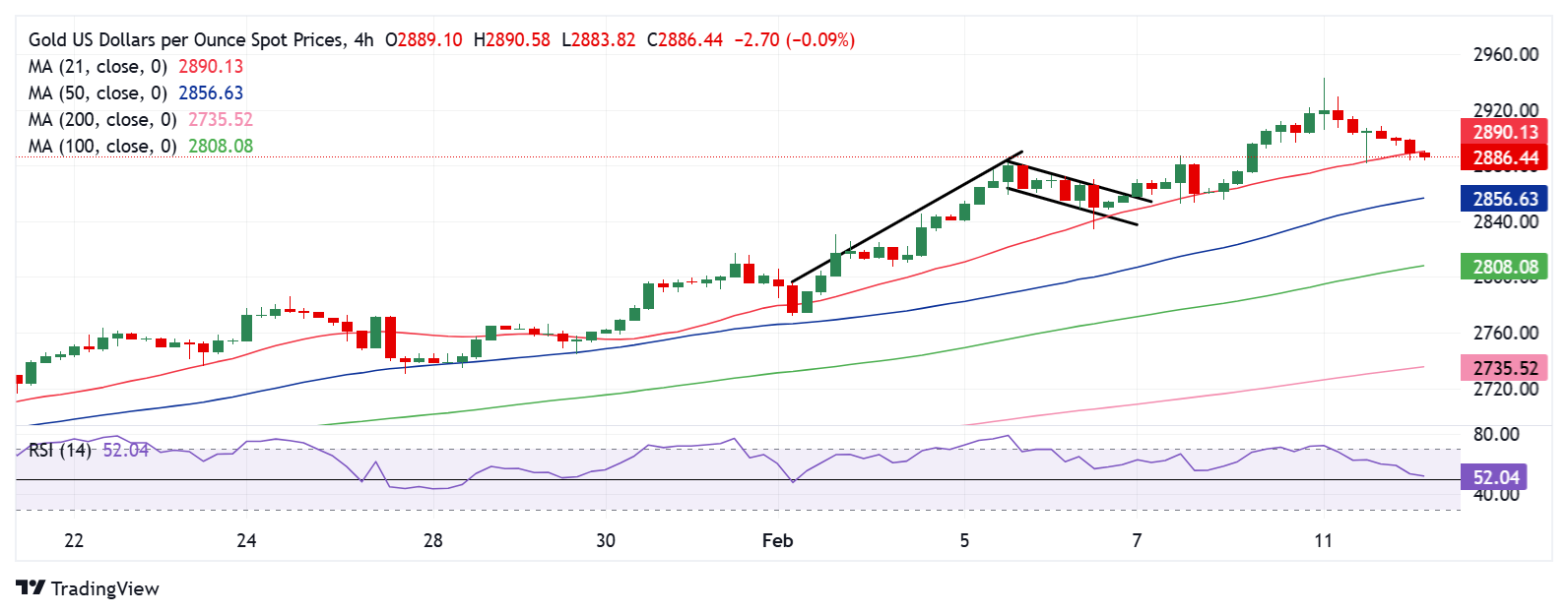美股异动 | 2025财年第一财季AI半导体收入同比大增77% 博通(AVGO.US)盘前涨近9%