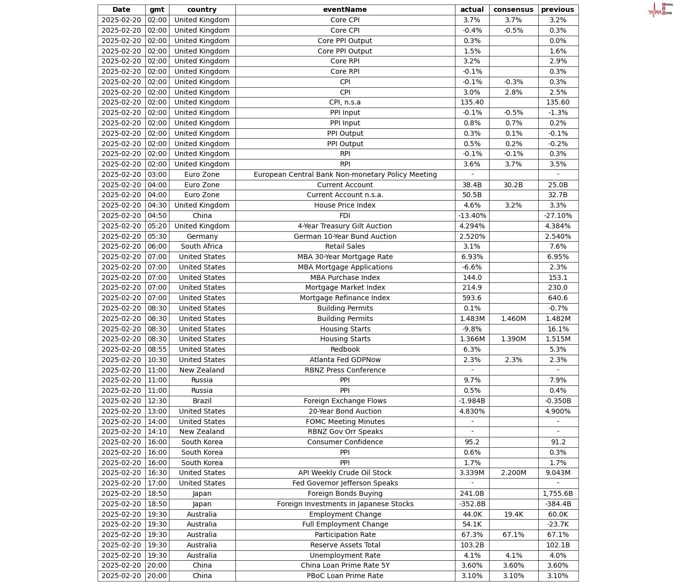 贝恩资本与 CC CAPITAL 提高了对 Insignia 的收购报价至每股 5 澳元
