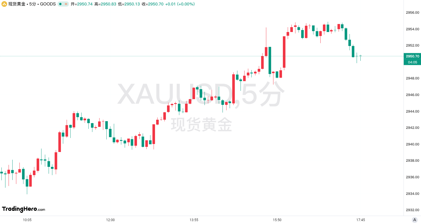 特朗普关于关税政策的评论引发美国汽车制造商股市波动，通用汽车（GM）股价下跌2.3%，福特（Ford）股价也出现0.5%的下滑。