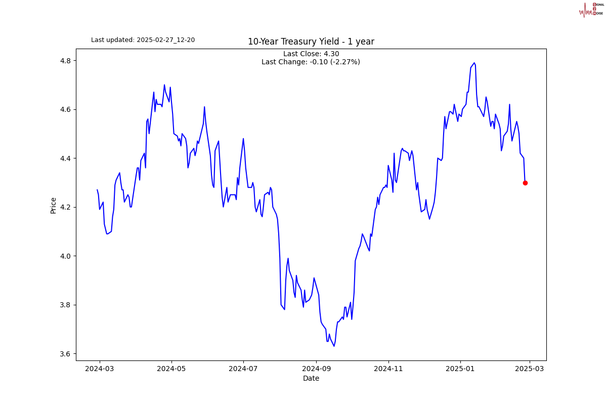 Nymex