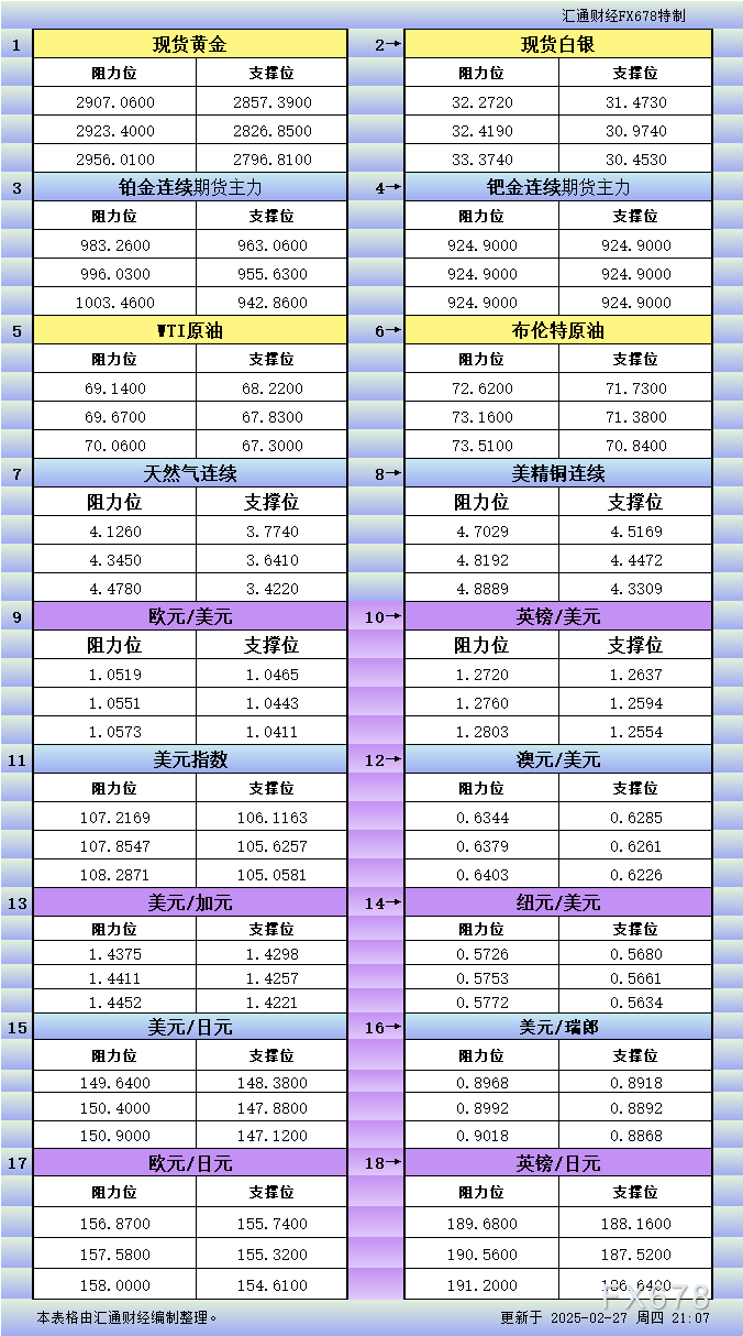 英国央行行长贝利强调：关税可能会加剧不平等，呼吁多边对话解决问题