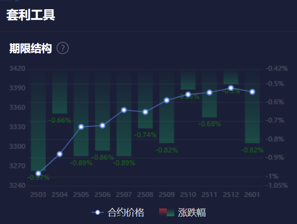 3月6日亚市更新的黄金、白银、铂金、钯金、原油、天然气、铜（商品）以及：美元指数、欧元、英镑、日元、瑞郎、澳元、加元、纽元(热门货币对)的支撑阻力位一览。