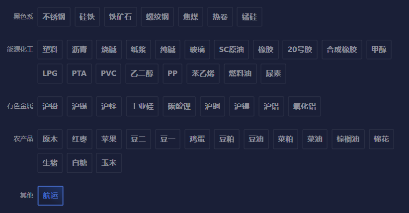热点消息回顾：美国计划提高关税，加拿大重申应对措施