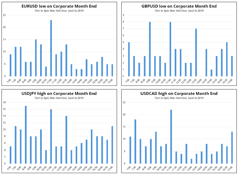 高盛发布研究报告指出，OPEC+计划从4月开始增产，每日新增13万至14万桶。这对运输行业造成一定影响，预计石油供应将增加至每日220万桶，占全球石油总产量的2%。油价的下跌以及低于历史平均的库存水平，可能会推动备货活动，同时，油价下降有助于降低航空公司、空运和海运的燃料成本。