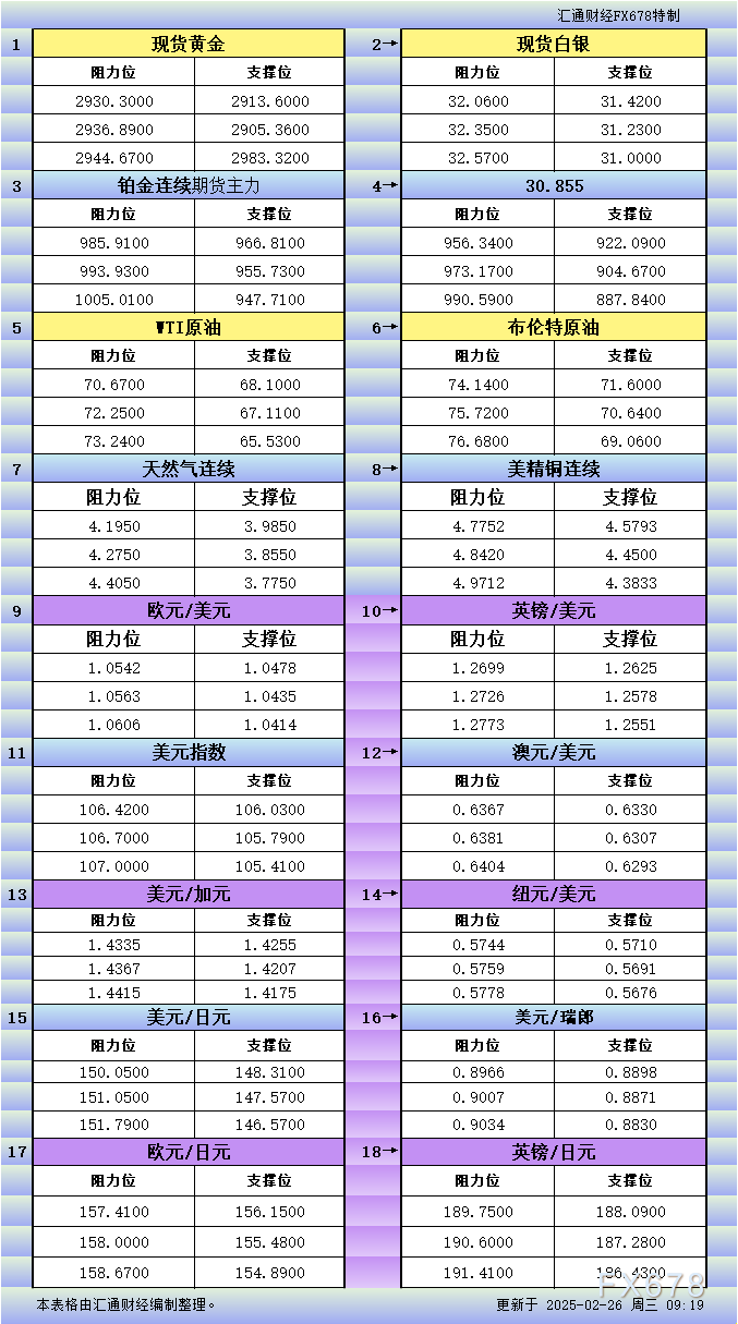 白银价格周二小幅上扬，年内涨幅超过10%