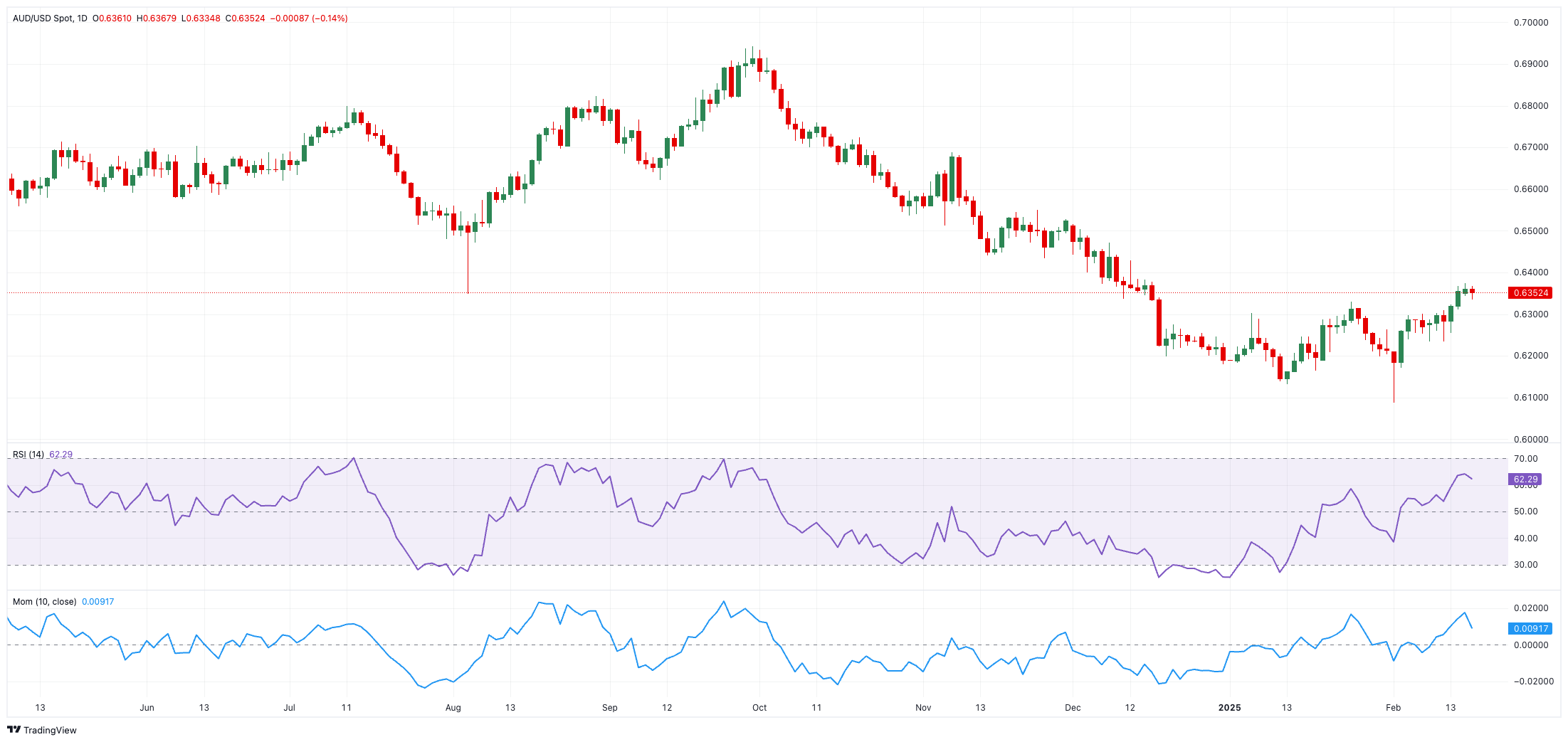 中物联：2025年2月份中国公路物流运价指数为104.8点 环比回落0.80%