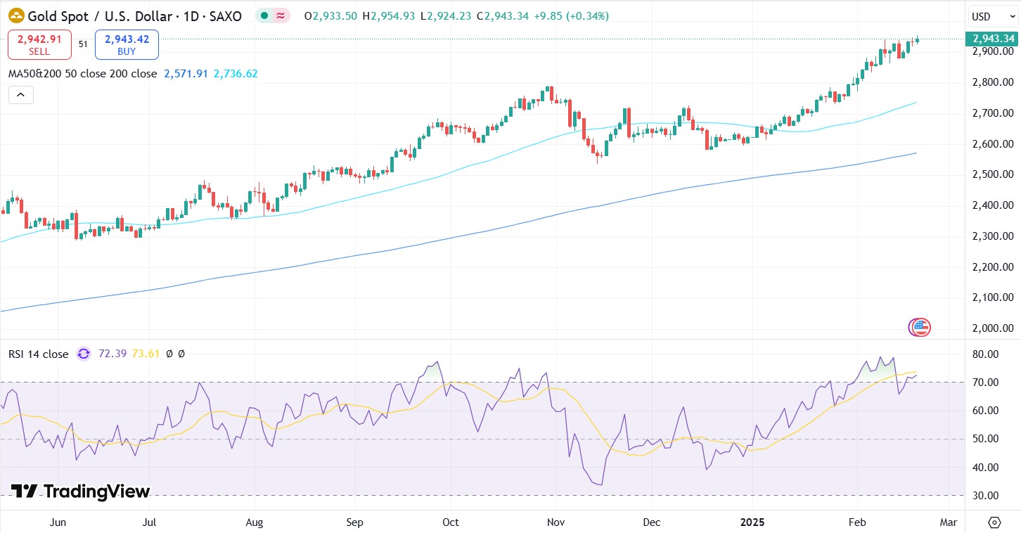 隔夜美股 | 三大股指涨跌不一 中概股普涨 英伟达(NVDA.US)财报后震荡