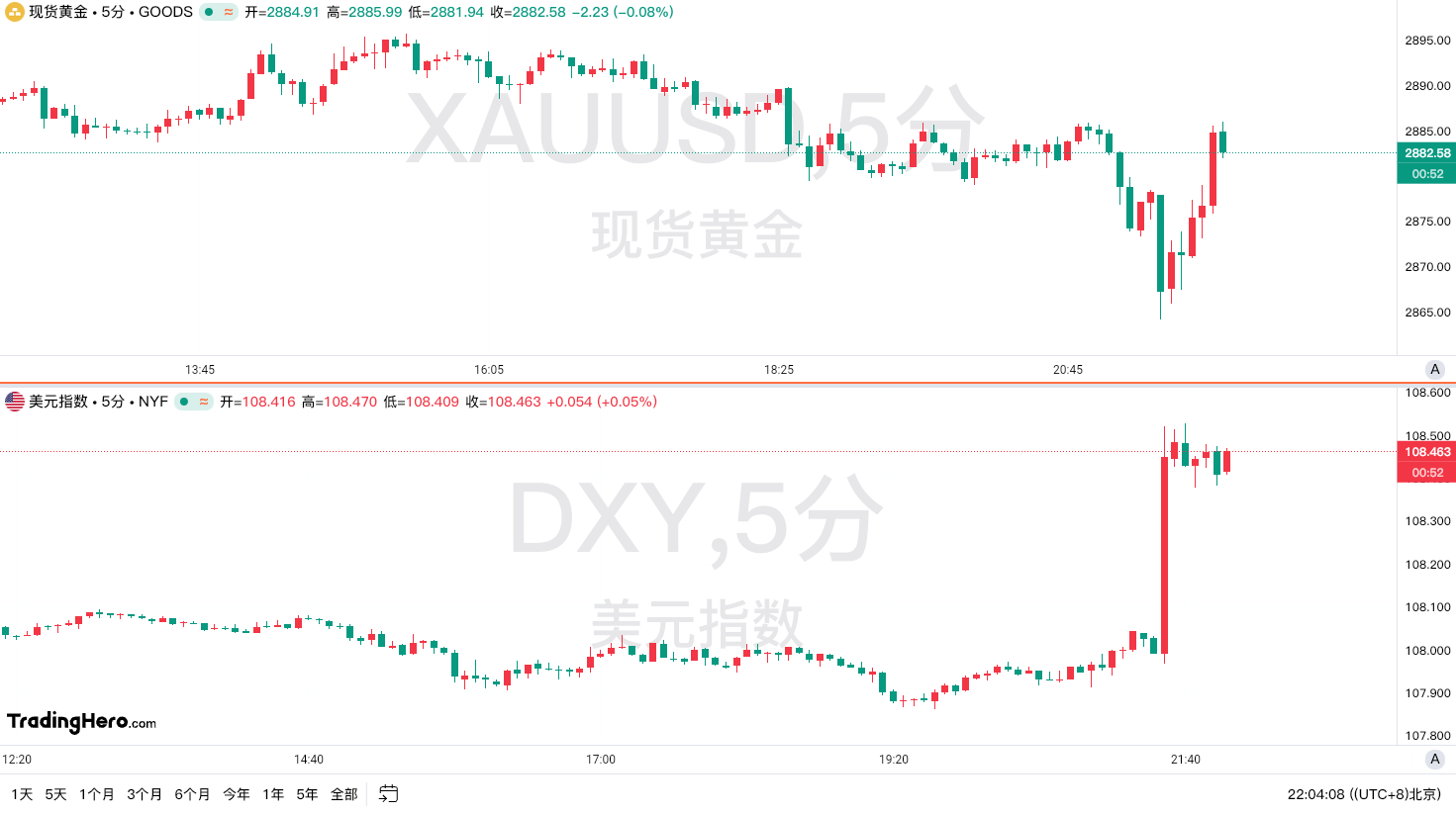 罗斯百货第四季度每股收益达到1.79美元，超出分析师预期的1.68美元。