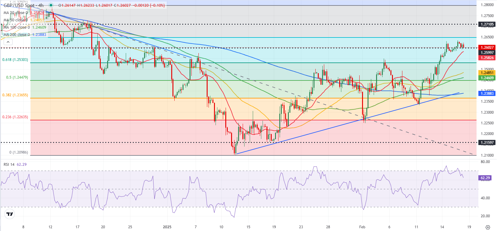 Nymex