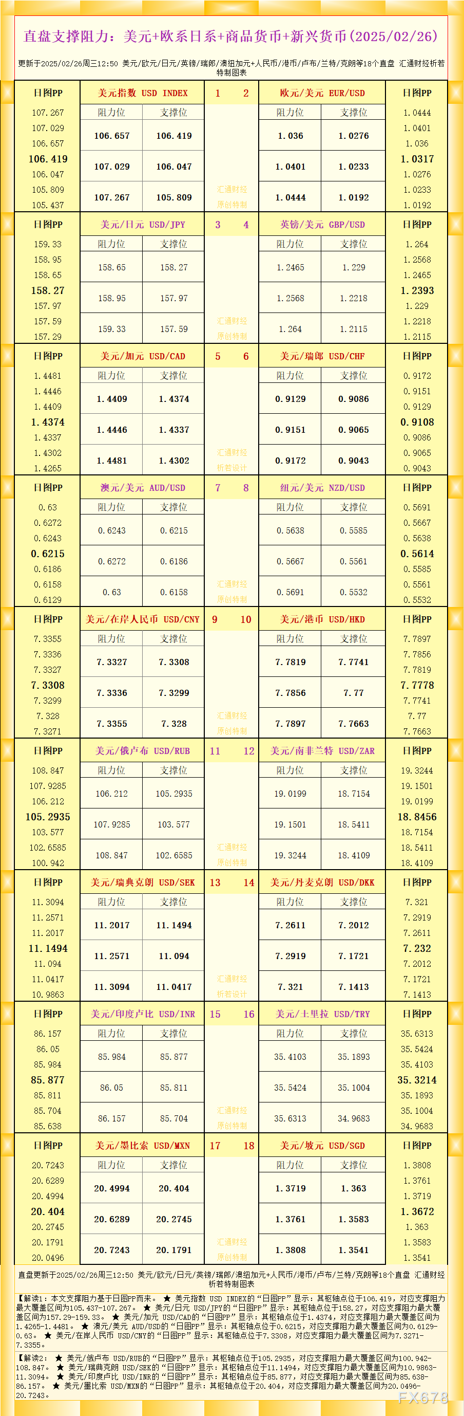 美元兑加元
