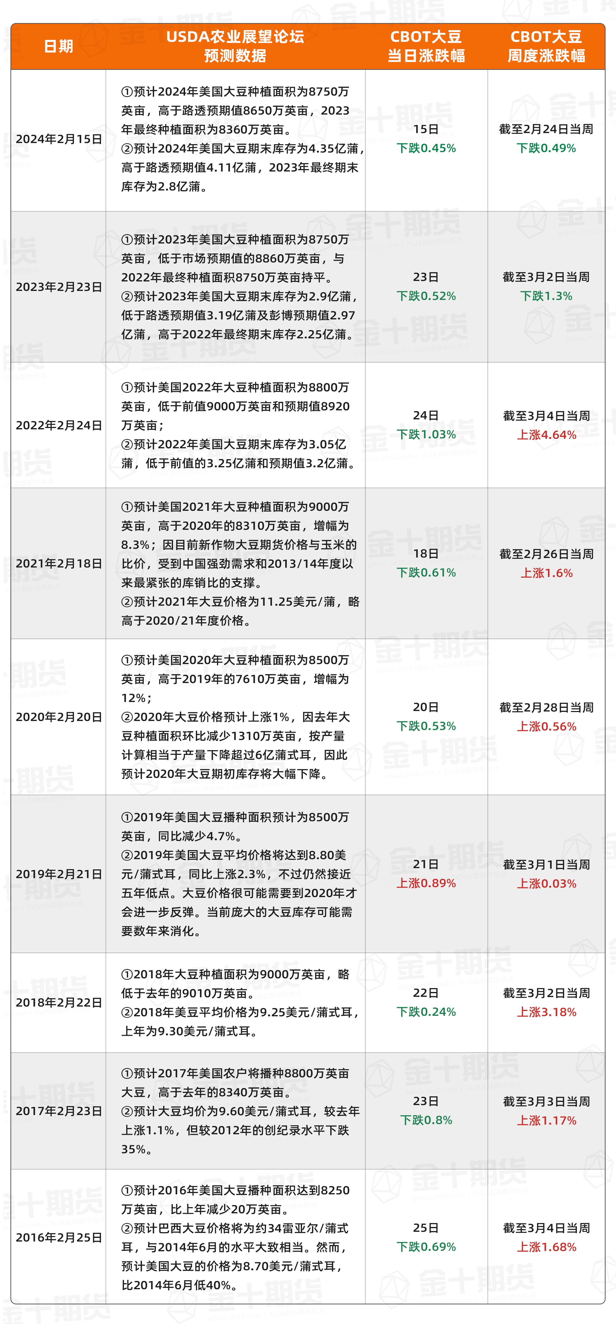外汇期权在波动中迅速增长