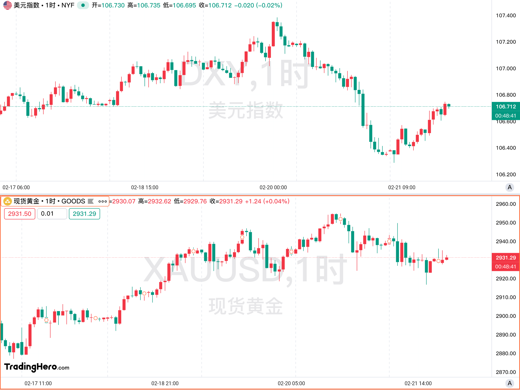 澳元/美元期权到期对日内走势的影响与非农数据的关注