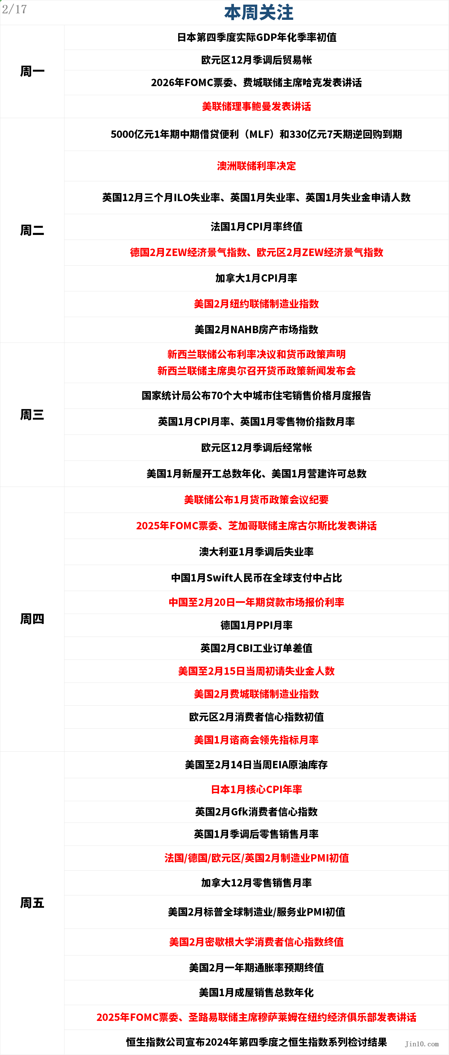 冯德莱恩提议通过多渠道动员资本，重建欧洲防御能力；