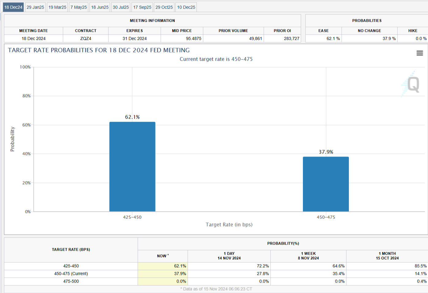 ZSCALER 股价在盘后市场上升 7%。