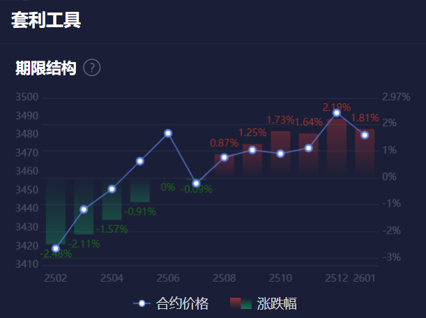 国家统计局：春节错月等因素导致CPI同比由涨转降，扣除春节影响CPI同比仍保持上涨