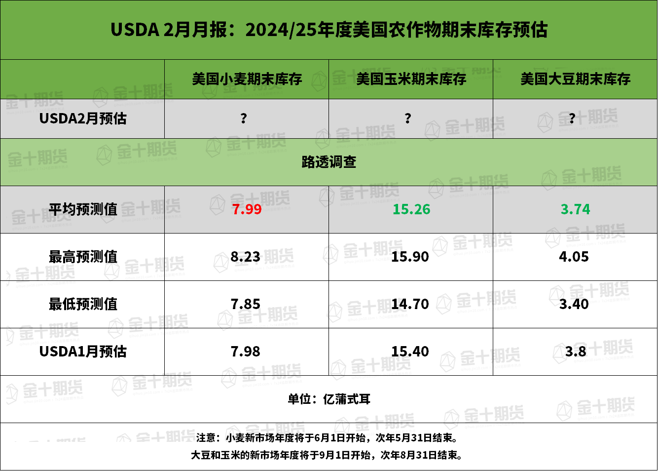 一张图看18个直盘外汇支撑阻力：美元+欧系日系+商品货币+新兴货币(2025/03/07)