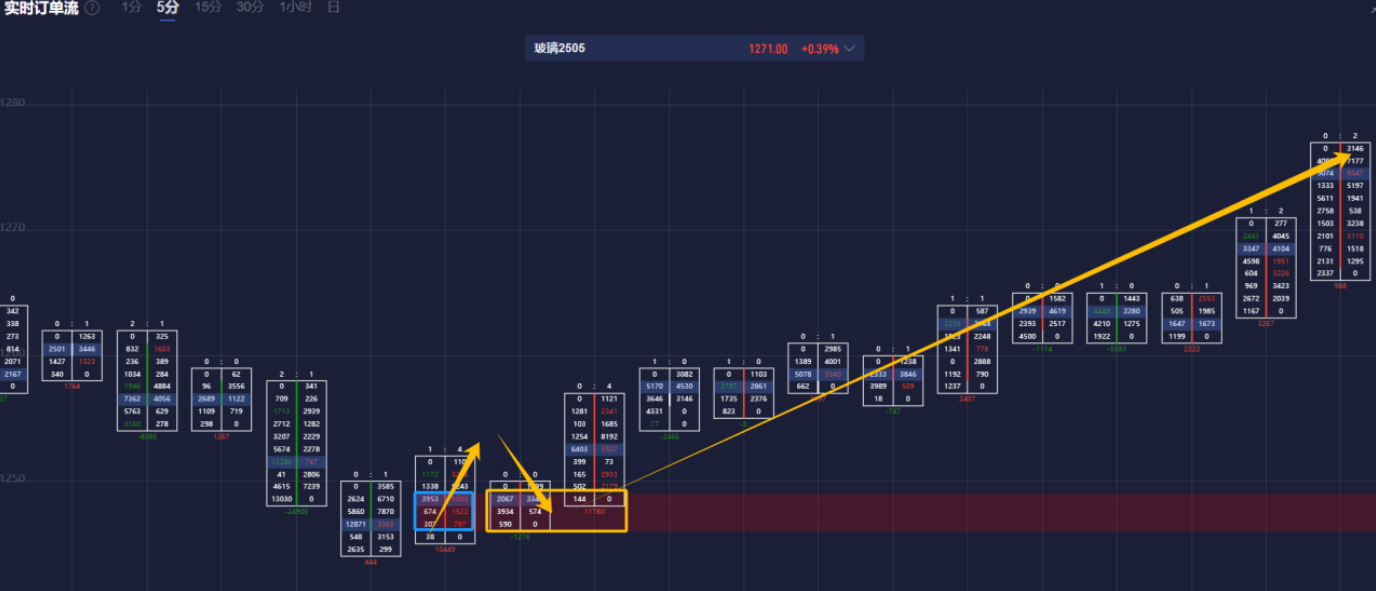 A股盘前播报 | 经济主题记者会今日举行 纳斯达克中国金龙指数暴涨6.4%