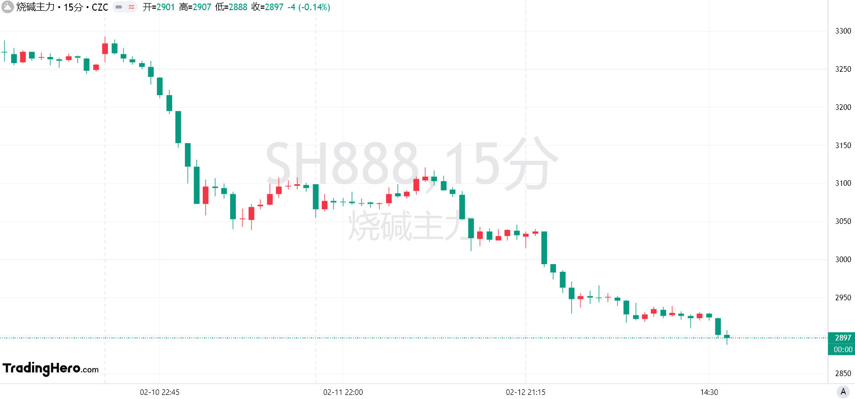 A股盘前市场要闻速递（2025-03-10）