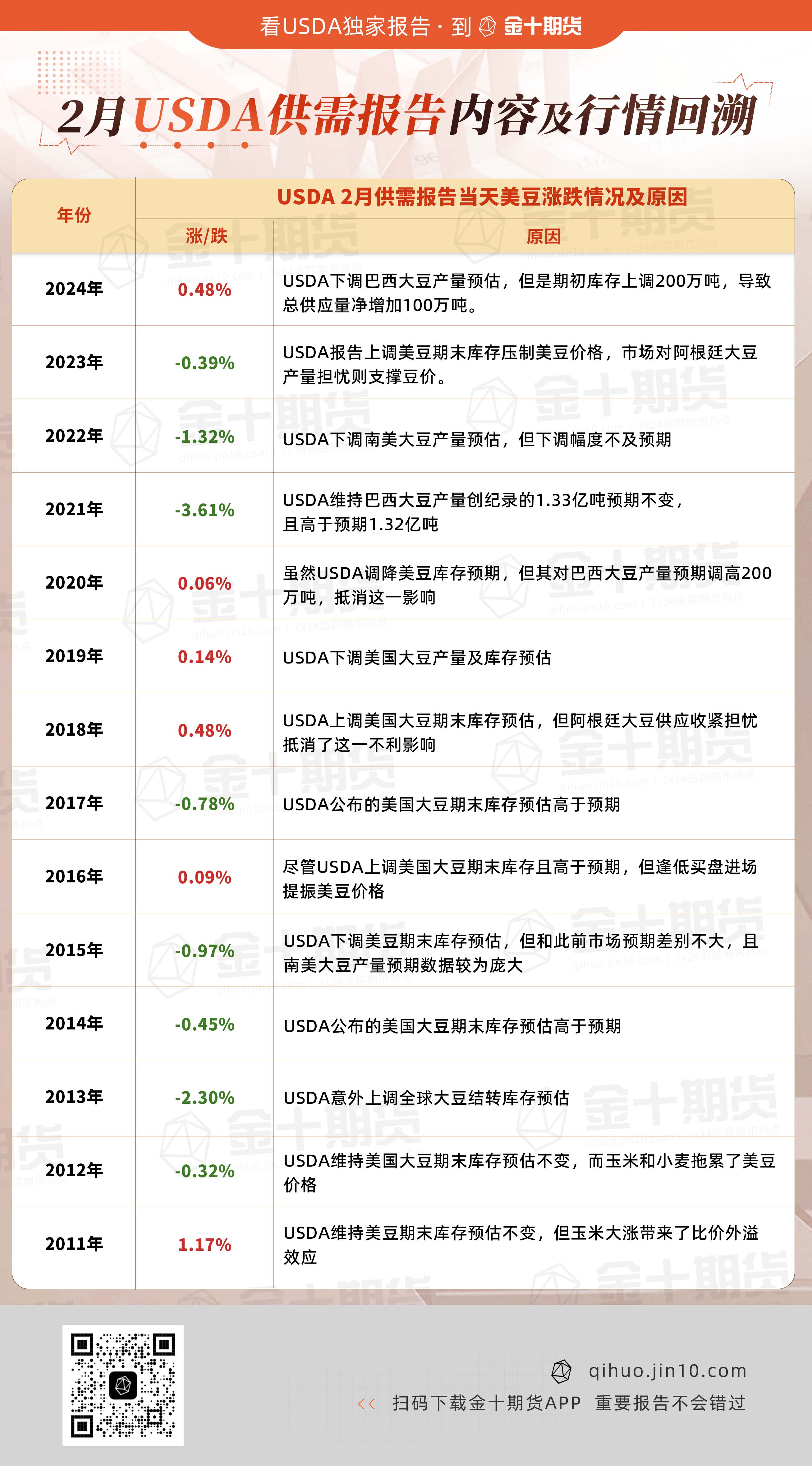 摩根士丹利：欧元突破1.0530将加速美元抛售