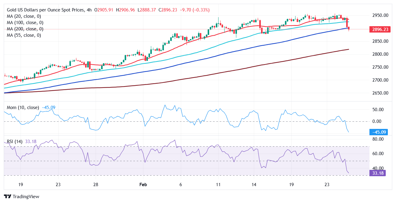 基准油 Brent 跌破24年四季度以来的关键支撑 70 美元一线，只有 OPEC+政策改变或美国加大对伊朗的制裁才能扭转当前局势，否则这一支撑将转变为新的阻力位。