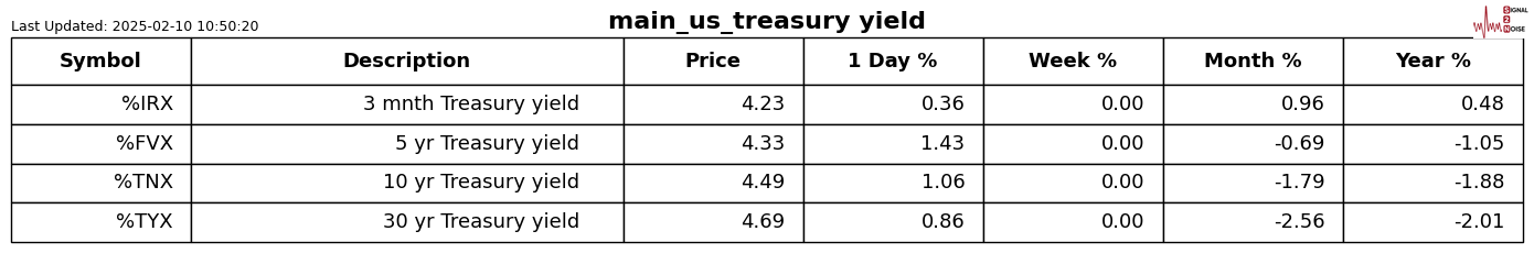商品货币纽元/美元在日内的表现显著，涨幅达到1.0%，现报0.5717。
