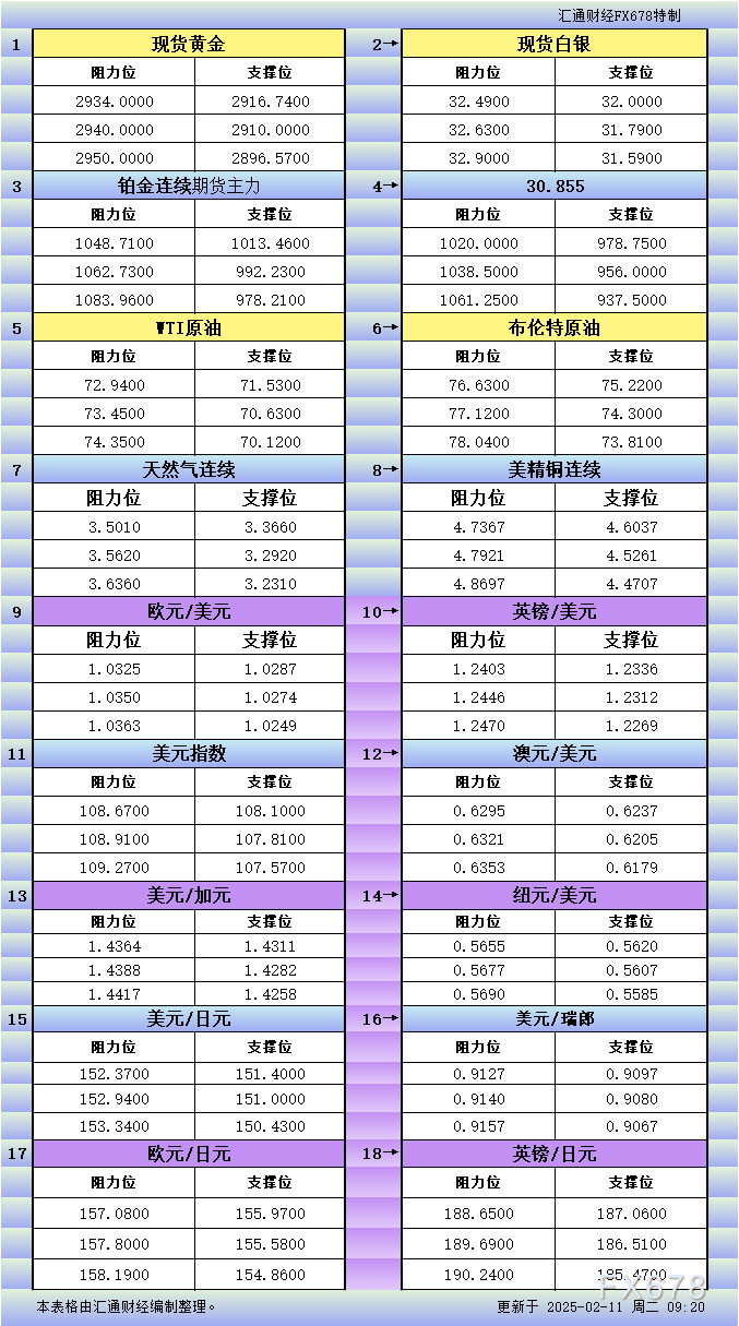 欧洲央行政策调整及市场展望