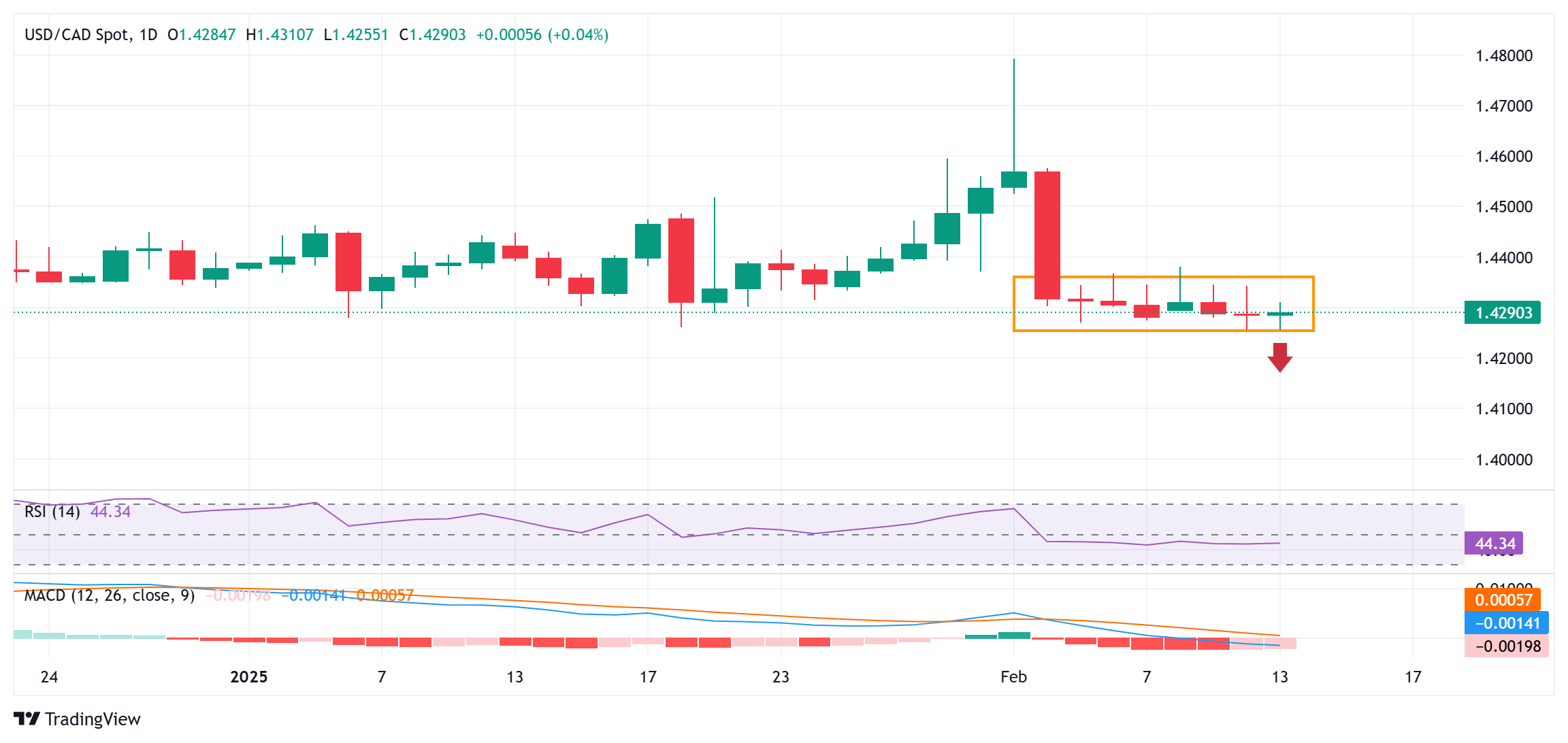 A股开盘速递 | 沪指涨0.02% AI医疗、小金属、工程机械等板块表现活跃