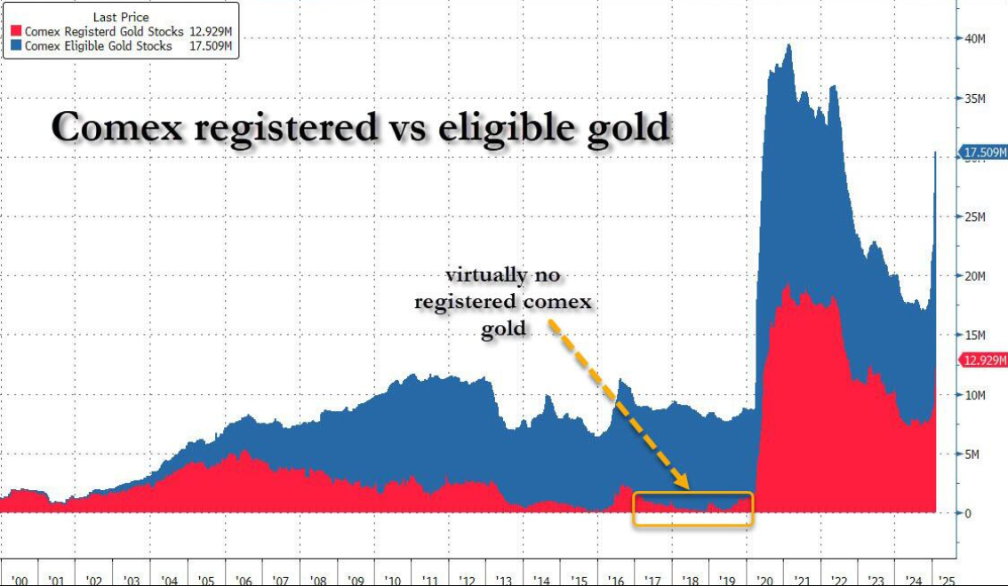 英伟达股价持续下跌，现跌2.3%。