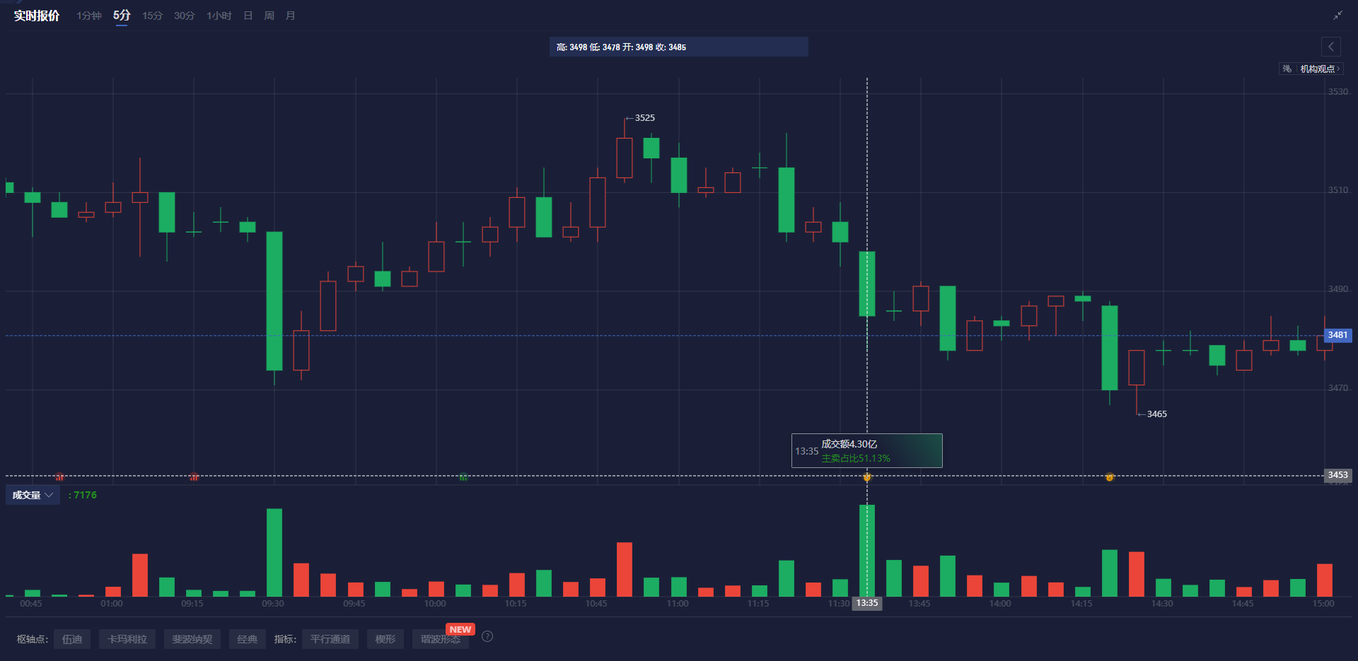 美股异动 | 比特币相关股票普遍下跌，Strategy(MSTR.US)下滑超过5%