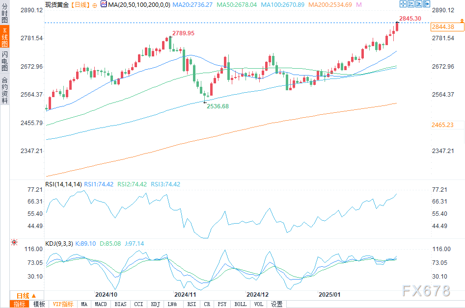 TrendForce：预计2025年全球新车市场增长2.4% “智能化”竞争将加剧