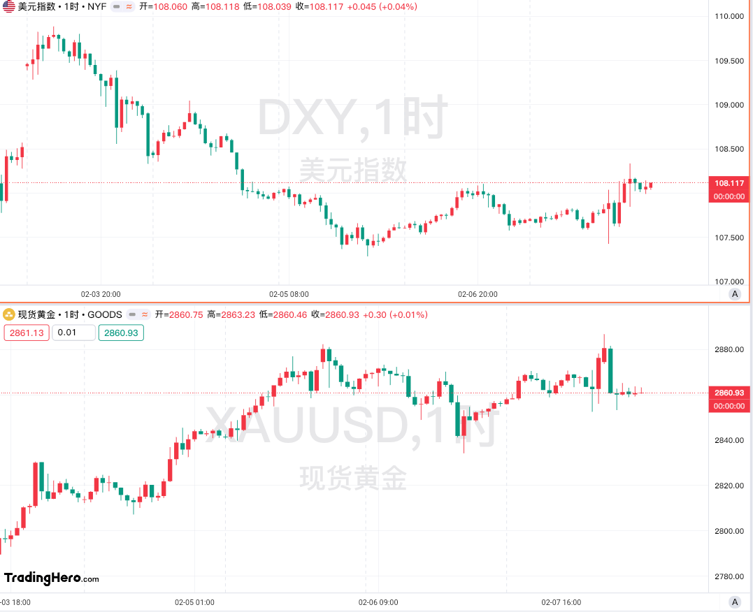 《哪吒之魔童闹海》票房突破150亿元，登顶全球第五