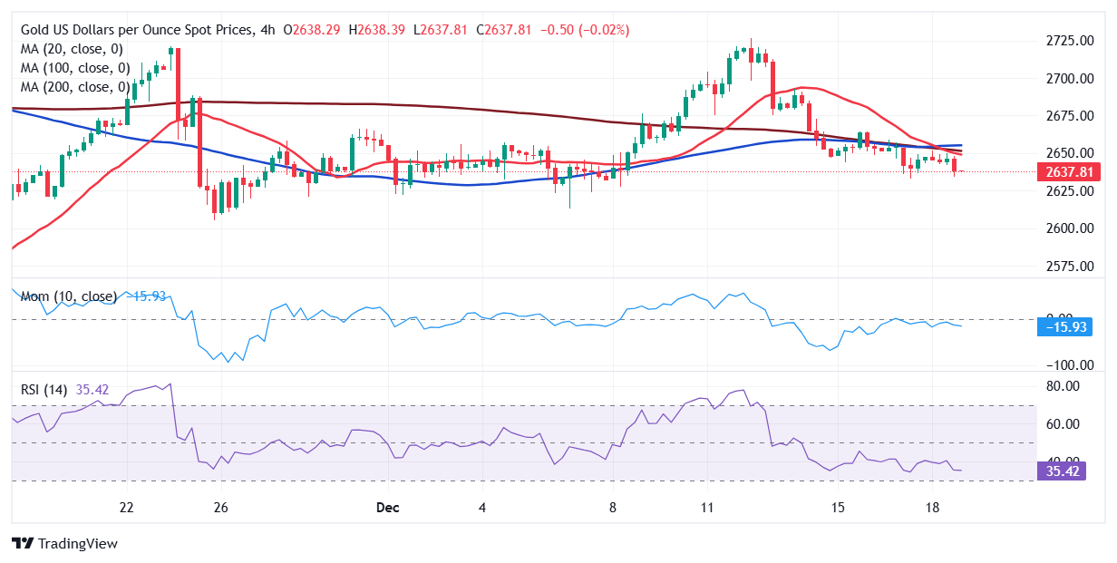 纳斯达克指数已突破17400.00大关，目前报17397.26，日内下跌0.41%