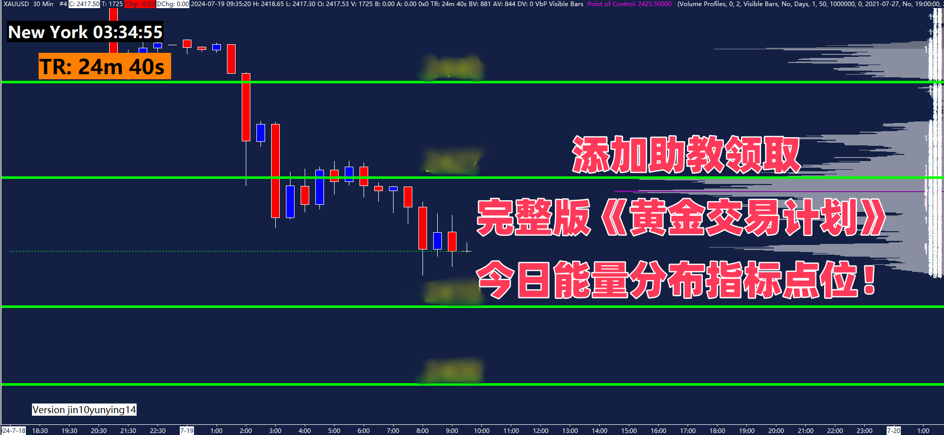 美元/加元走势：关税期限临近，下行空间受限
