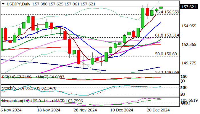 周四（3月20日），白银价格（XAG/USD）在欧洲时段下探至33.10美元，较前一交易日下跌约1.5%。与此同时，美元指数（DXY）上涨至104.00，导致非收益资产承压。在持续的高通胀和增长放缓背景下，曾被视为避险工具的贵金属，正受到美联储紧缩政策的影响，白银行情维持弱势下行趋势。
