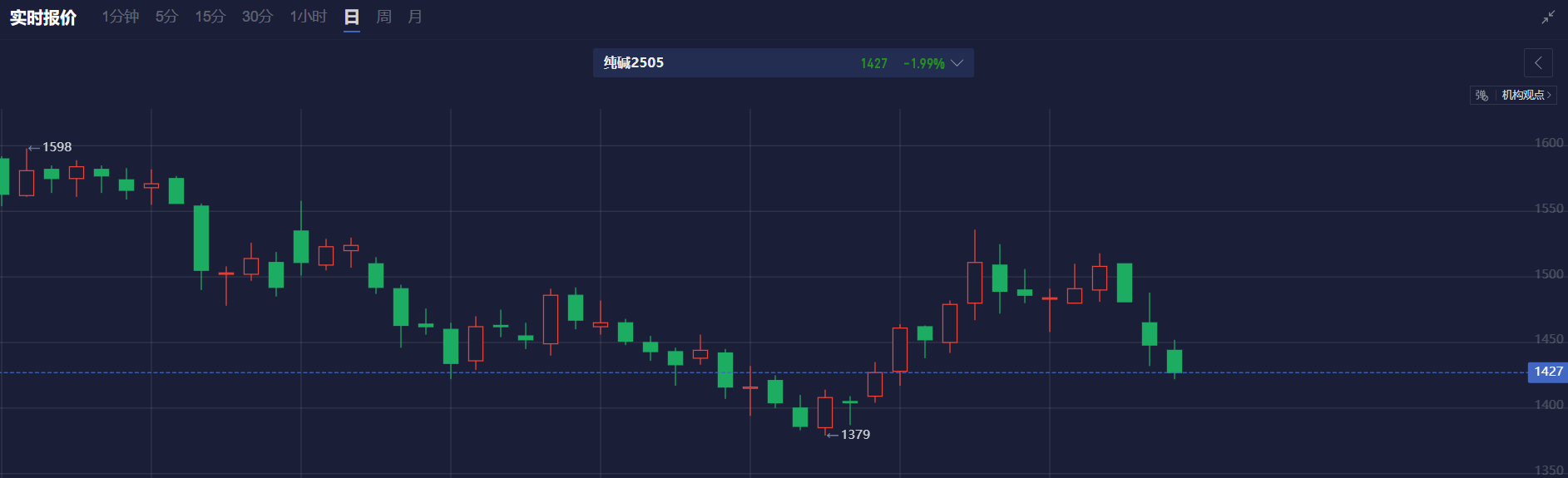 高盛预测，商品关税将导致美国金属价格上涨，预计25%的钢铁和铝关税将主要转嫁到市场上。