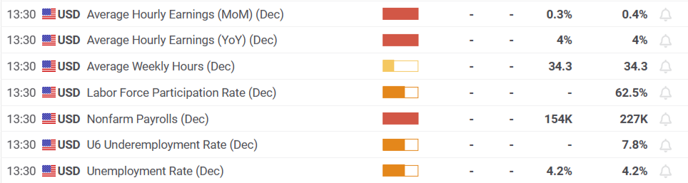 美国2月消费者信心指数低于预计，暗示经济增长放缓。