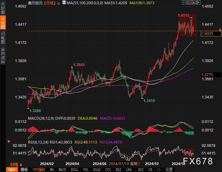 GBP/USD汇率走势及相关因素
