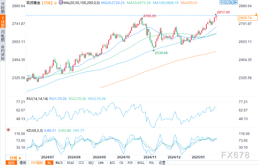 惠誉：欧洲银行强劲的盈利和资本状况为2025年提供了战略灵活性